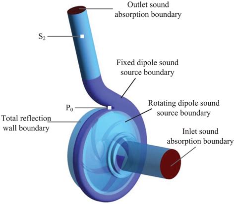 centrifugal pump sound|noise in pump pump.